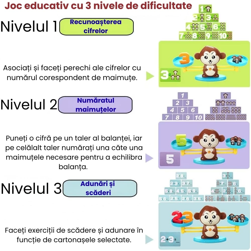 Jucarie Educativa Matematica, Balanta Maimuta, Invatare prin Joc, + 3 Ani