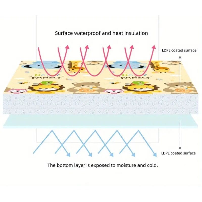 Covor Pliabil Educativ din Spuma pentru Copii, 180x150 cm, Grosime 1 cm, Termoizolant, Impermeabil, Multifunctional, Protectie si Confort, Cu Design Dublu Fata-Verso, + 1 An