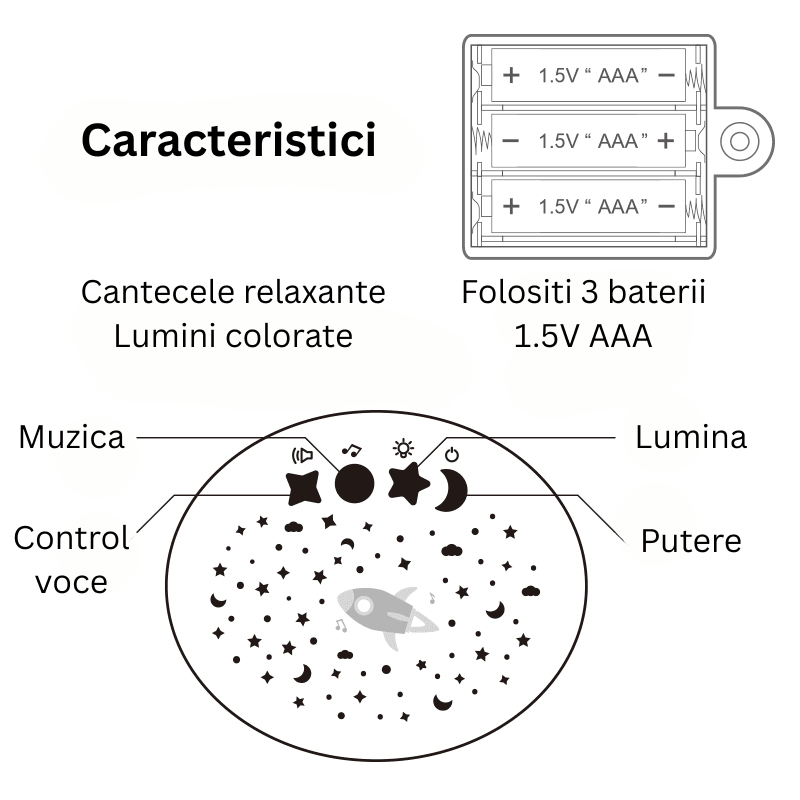 Lampa de Veghe Ludiro din Plus Cu Muzica, Oita Magica pentru un Somn Linistit si un Copil Fericit